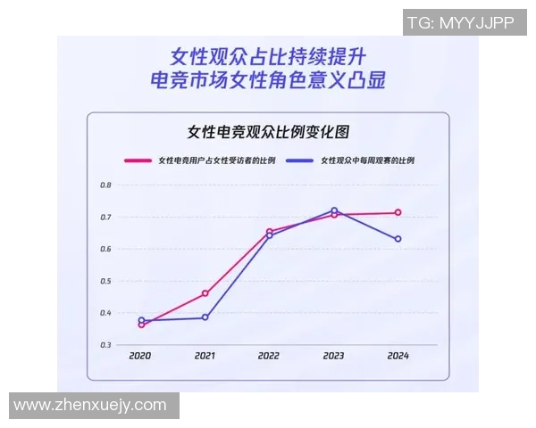 小艾电竞品牌焕新升级全新标准引领电竞行业未来发展趋势