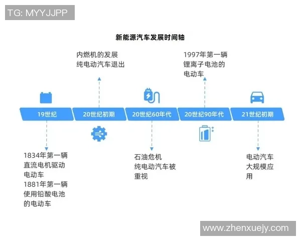 全球电动汽车产业发展现状与未来趋势分析 全球电动汽车产业发展现状与未来趋势分析